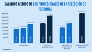 SALARIOS MEDIOS DE LOS PROFESIONALES DE LA SELECCIÓN DE PERSONAL