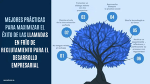 MEJORES PRÁCTICAS  PARA MAXIMIZAR EL ÉXITO DE LAS LLAMADAS EN FRÍO DE RECLUTAMIENTO PARA EL DESARROLLO EMPRESARIAL