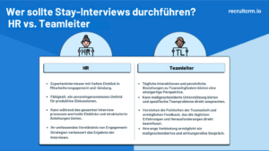 Bestes Vorstellungsgespräch für einen Aufenthalt: Anleitung 6 Vorstellungsgespräch