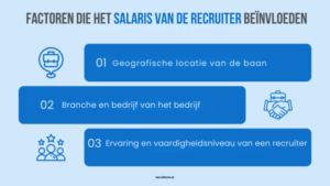  factoren die het salaris