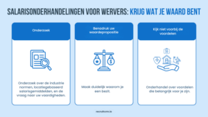 alarisonderhandeling
