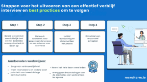 verblijfsinterviews afneemt