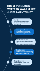 5 strategieën om veteranen