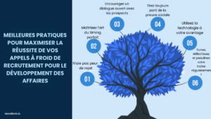 scripts d'appel à froid pour le développement commercial