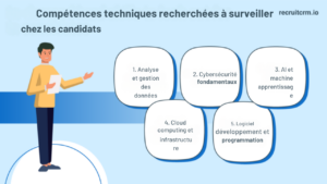 compétences hybrides