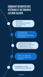 comment embaucher des vétérans militaires
