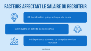 combien gagne un recruteur