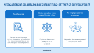 combien gagne un recruteur