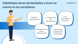 Habilidades duras demandadas a tener en cuenta en los candidatos