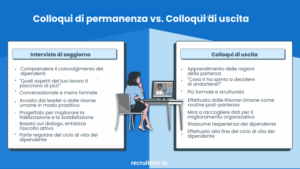 Come condurre un colloquio di permanenza efficace 5 Come condurre il miglior colloquio di soggiorno?