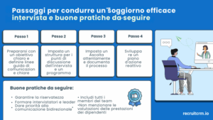 Come condurre un colloquio di permanenza efficace 7 Come condurre il miglior colloquio di soggiorno?