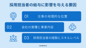 リクルーターはどのくらい稼ぐのですか