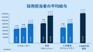 リクルーターはどのくらい稼ぐのですか