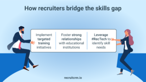 recruiters bridging the skills gap