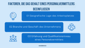 Wie viel verdient ein Personalvermittler