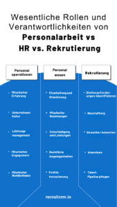 Personalarbeit vs. HR vs. Rekrutierung
