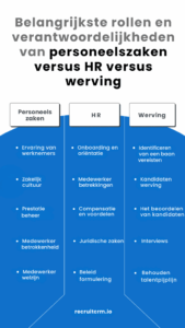 Personeelszaken vs HR vs werving