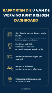 What is a recruitment dashboard