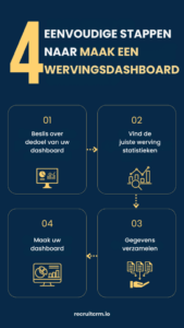 How to build a recruitment