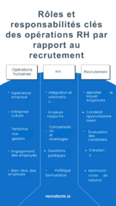 Opérations humaines vs RH vs recrutement