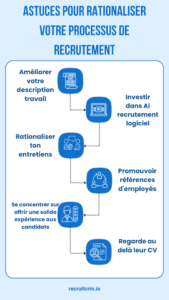 rationaliser le processus d'embauche