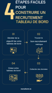 tableau de bord de recrutement