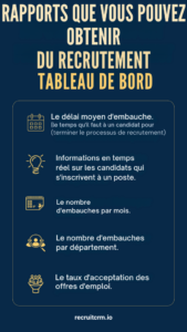 tableau de bord de recrutement