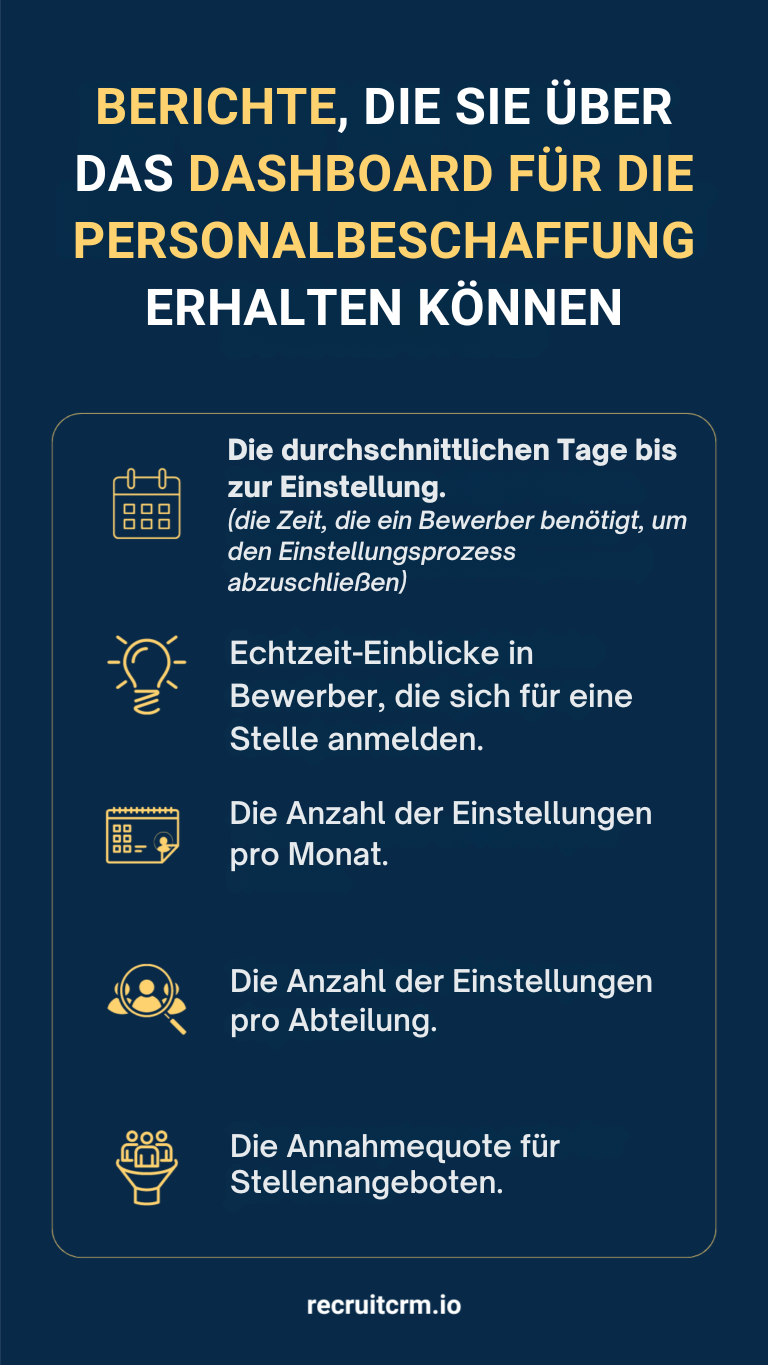 Dashboard für die Personalbeschaffung