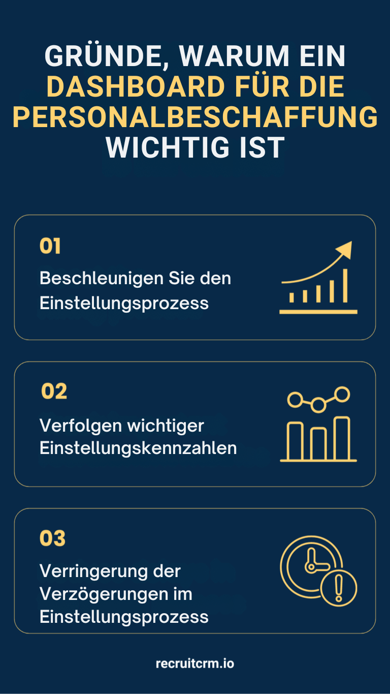 Dashboard für die Personalbeschaffung
