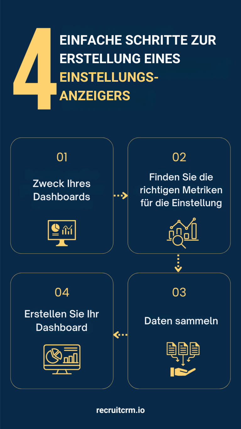 Dashboard für die Personalbeschaffung