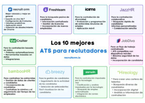 Los 10 mejores 
ATS para reclutadores