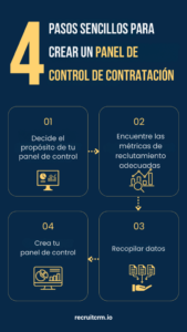 PASOS SENCILLOS PARA CREAR UN PANEL DE CONTROL DE CONTRATACIÓN