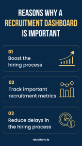 why recruitment dashboard is important