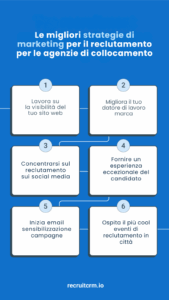 Strategie di marketing di reclutamento 