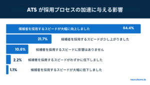 応募者追跡システム