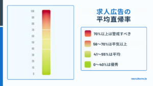 応募者追跡システム