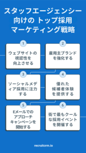 採用マーケティング戦略