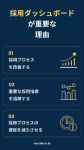採用ダッシュボード