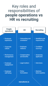 People operations vs. HR vs recruiting