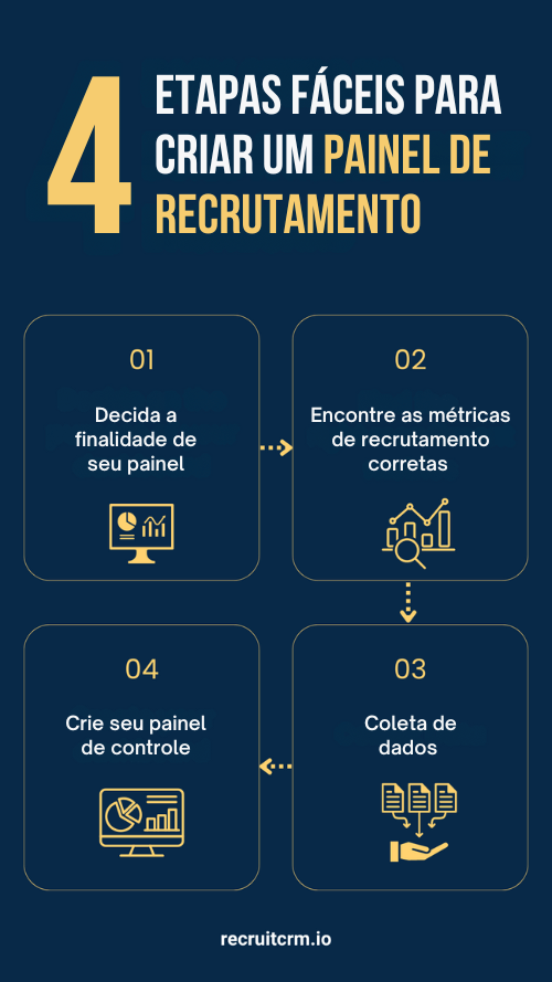 painel de recrutamento