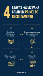 painel de recrutamento