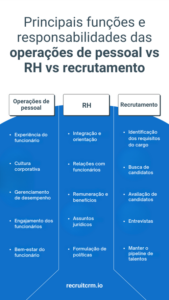 Operações de pessoal vs. RH vs. recrutamento