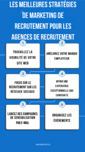 strategies-de-marketing-de-recrutement