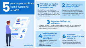 pasos que explican cómo  funciona un ATS