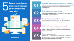 Pasos para hacer que tu currículum 
sea compatible con ATS