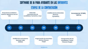 SOFTWARE DE IA PARA AYUDARTE EN LAS DIFERENTES ETAPAS DE LA CONTRATACIÓN