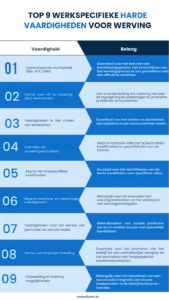 vaardigheden die u nodig hebt voor aanwerving