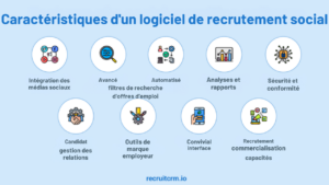 Logiciel de recrutement social