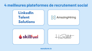 Logiciel de recrutement social