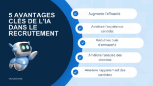 Logiciel de recrutement par IA